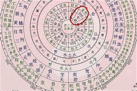 天煞孤星八字|所謂的天煞孤星到底指哪種命格